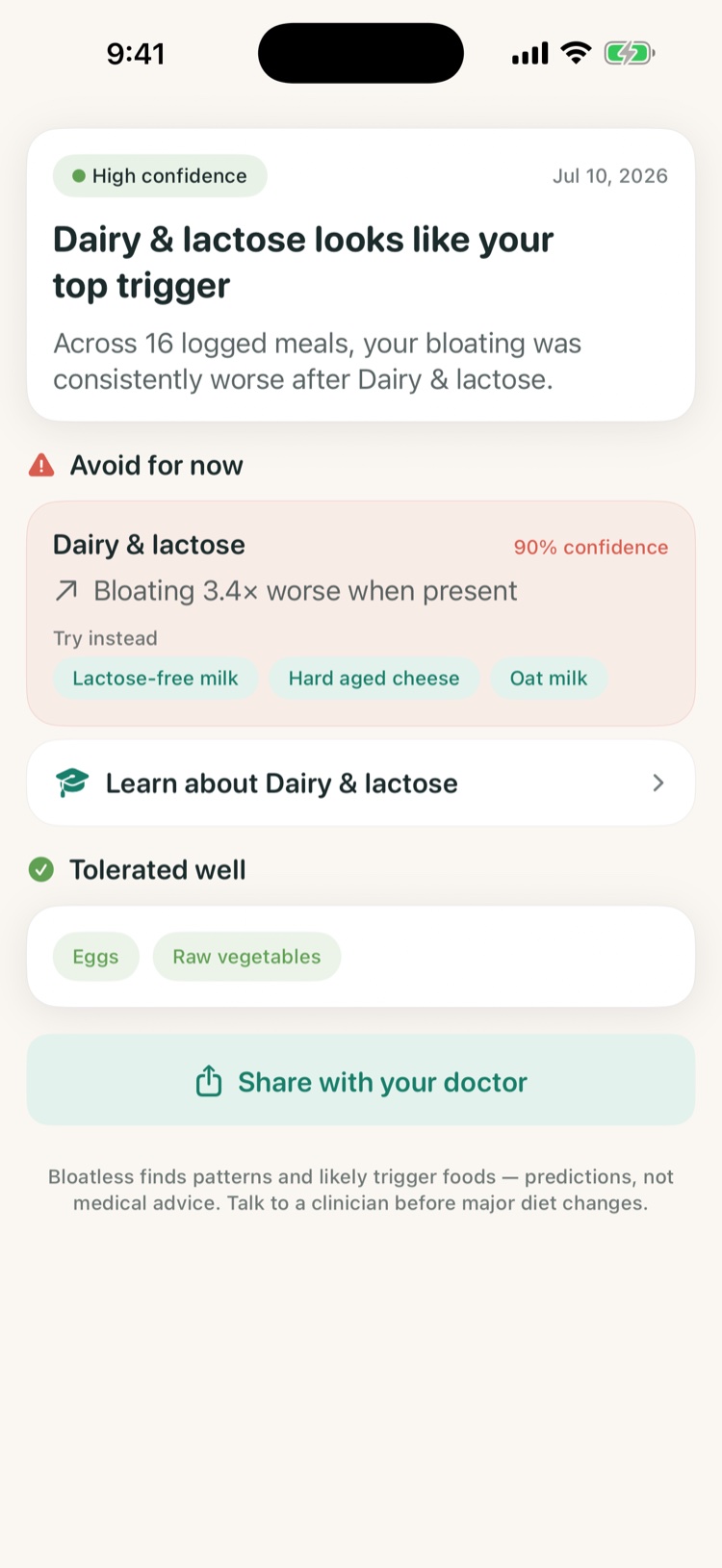 Bloatless Trigger Report screen: dairy and lactose flagged as the likely top trigger, with gentler swaps to try